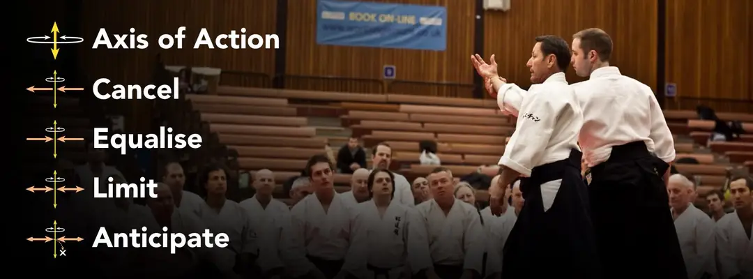 Brighton Aikikai Aikido Club