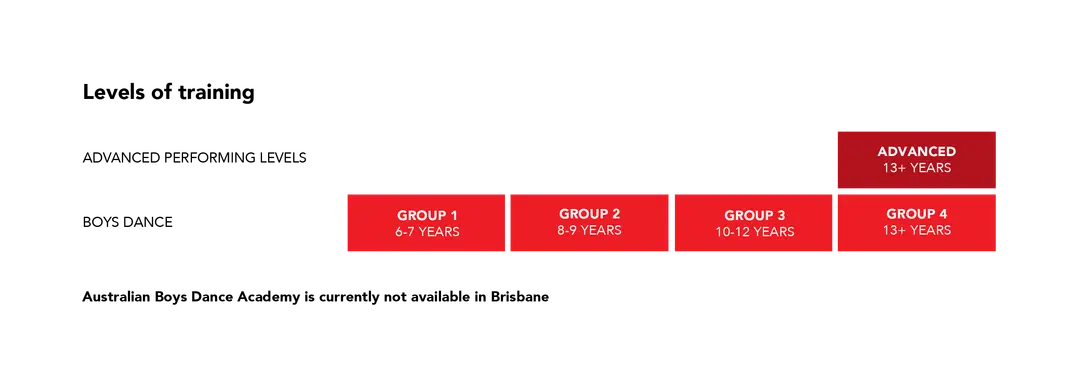 Stage School Australia Frankston