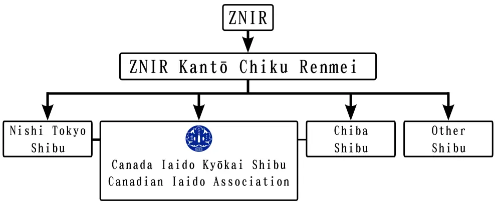 Canadian Iaido Association