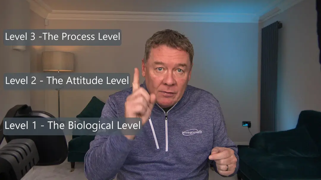 WinningGolfMind.com