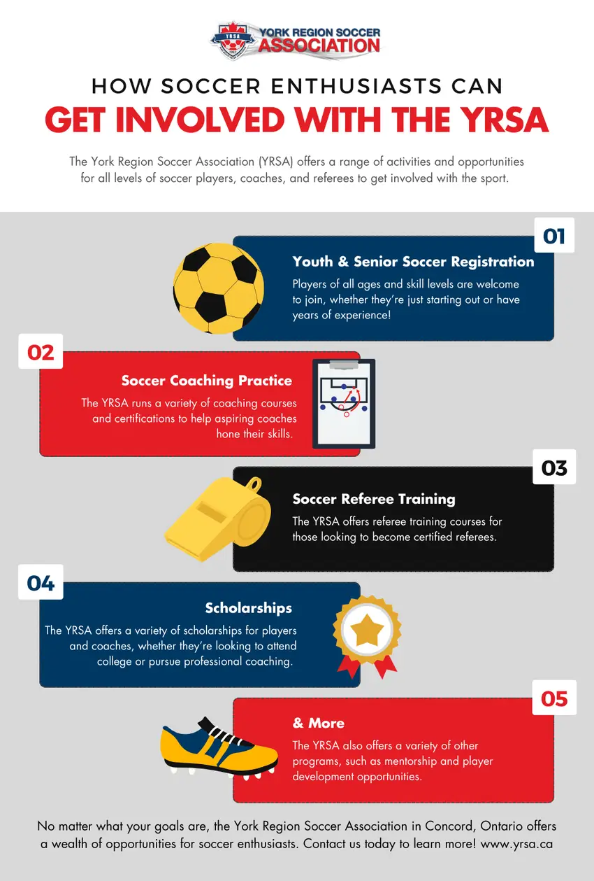 York Region Soccer Association