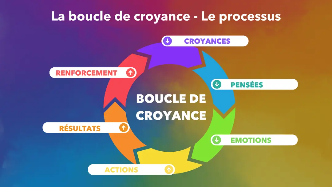 Guillaume Ber Coach Life And Business Certificated Rncp Béziers & En Ligne