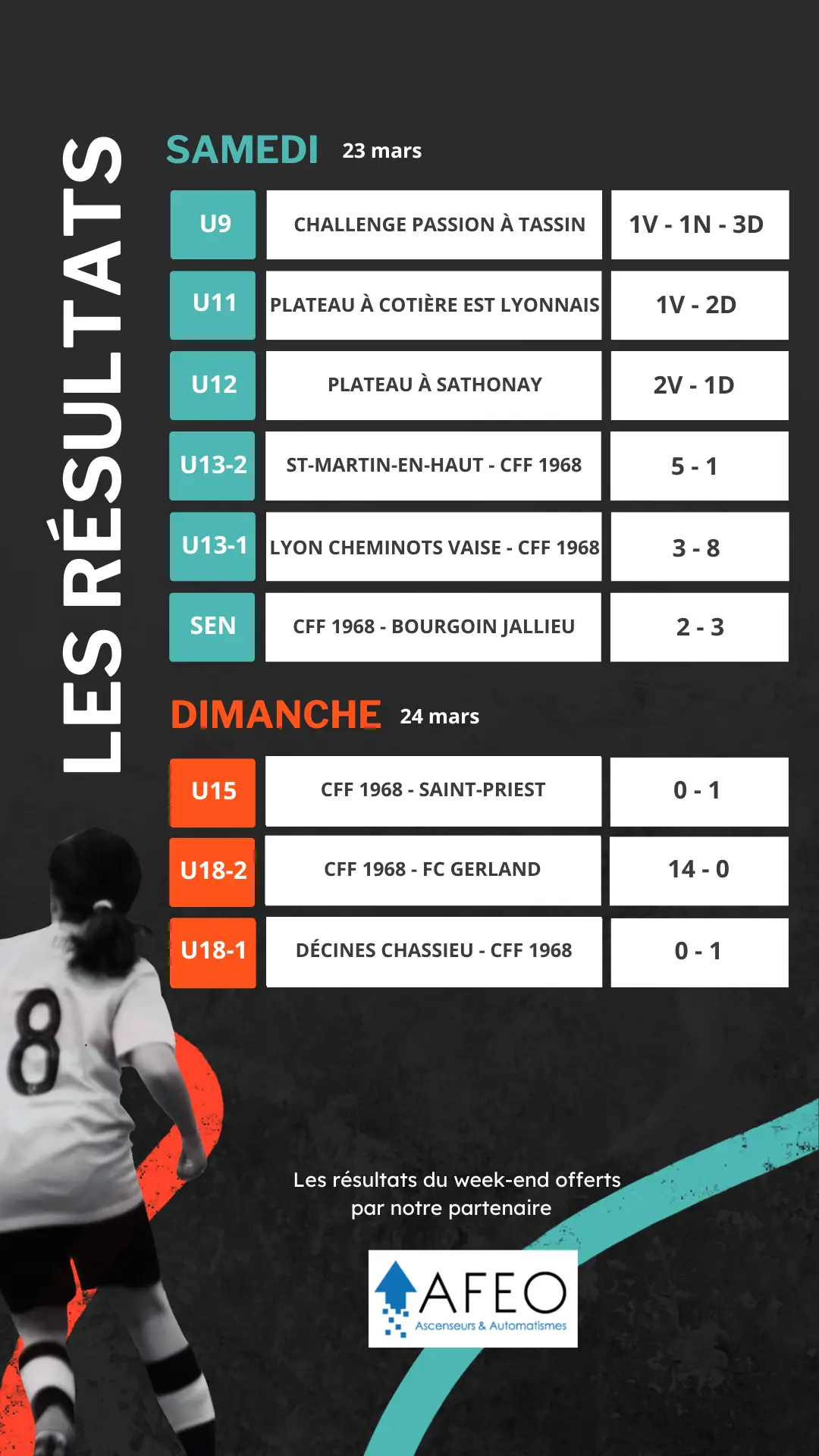 Caluire Football Féminin 1968