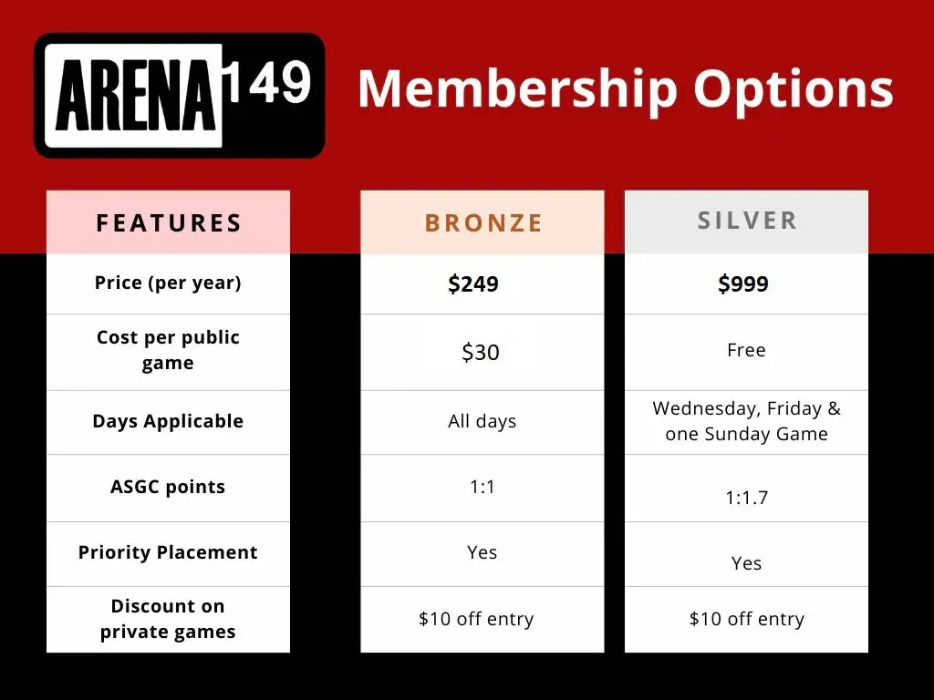 Arena 149