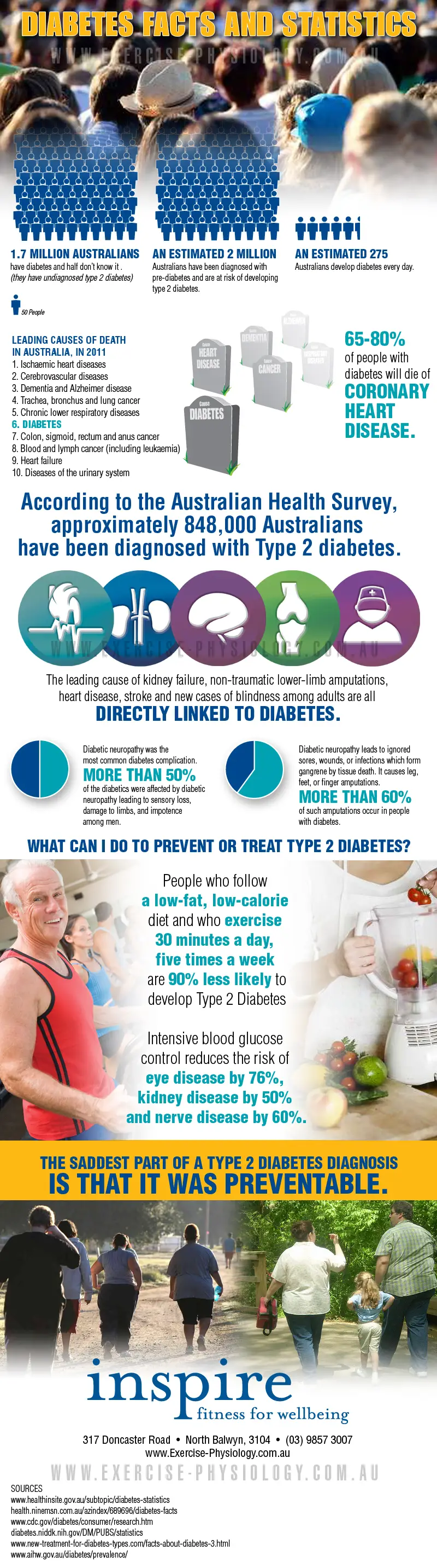 Inspire Fitness for Wellbeing