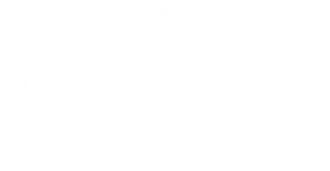 Co3 Contemporary Dance Australia