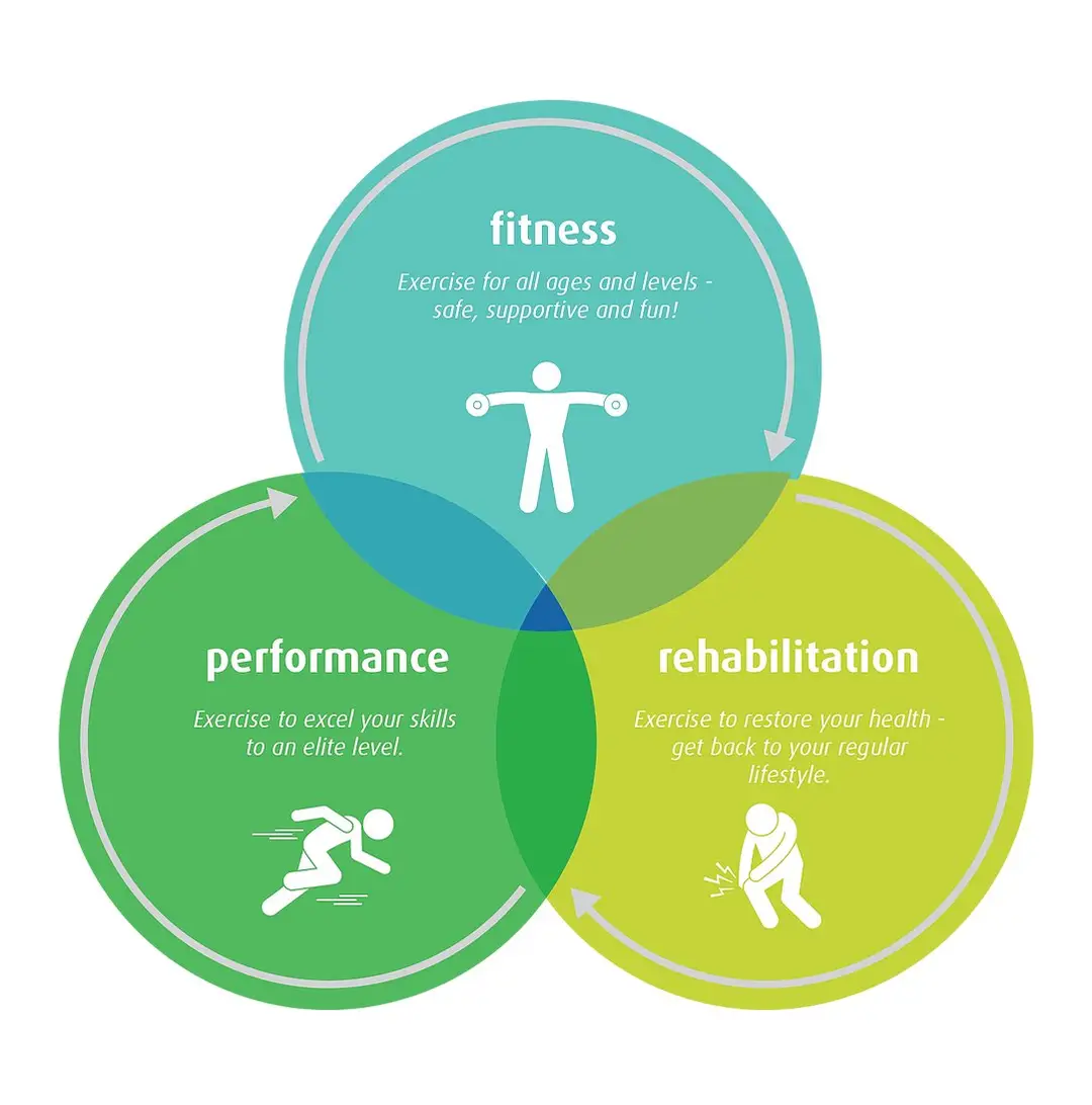 Rise High Performance