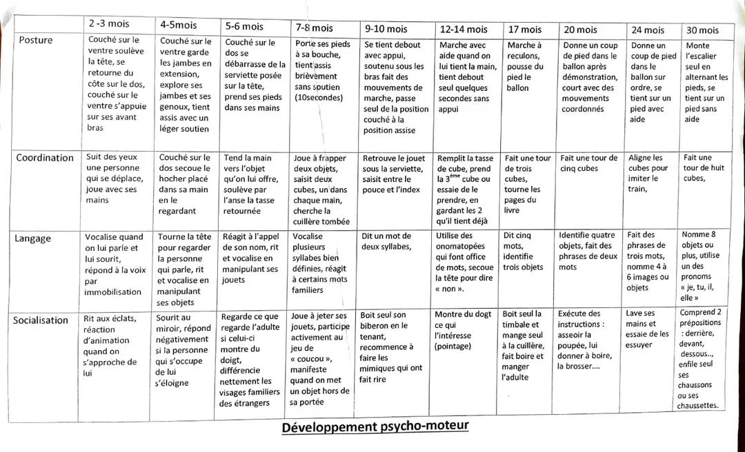Educators Training
