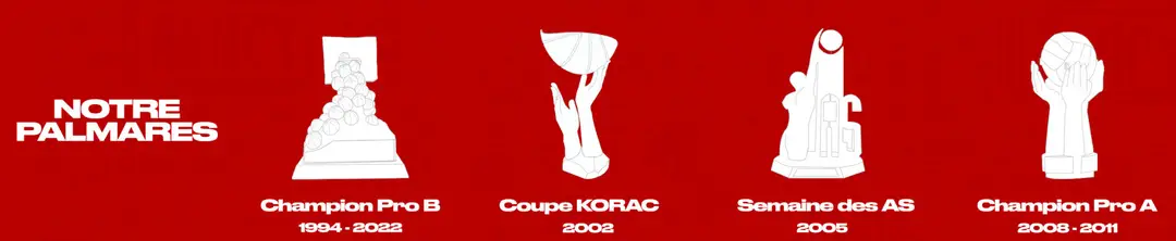 Sluc Nancy Basketball Pro