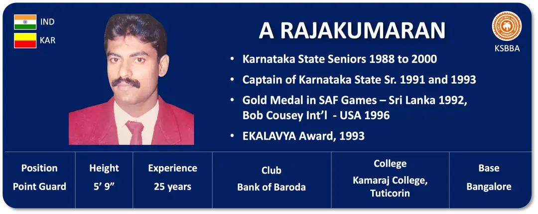 Karnataka Basketball Association