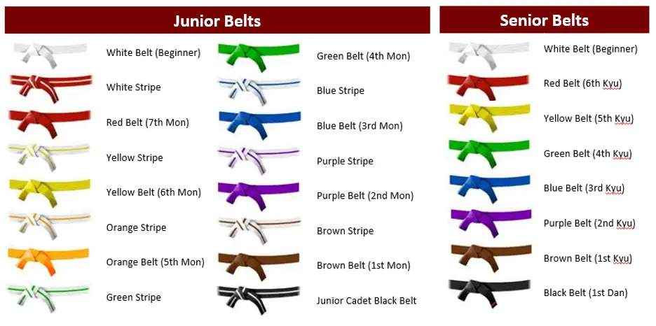 Burnley Jujitsu Club