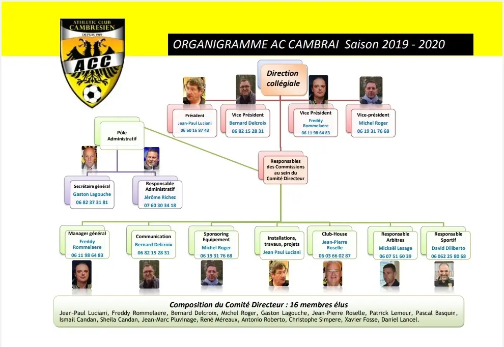 AC CAMBRAI Football