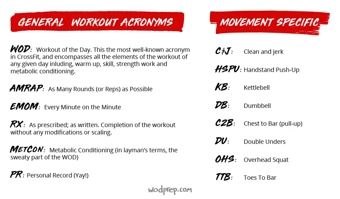 CULTIVAR | CrossFit CULTIVAR