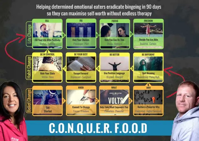 Conquer Food Workshop