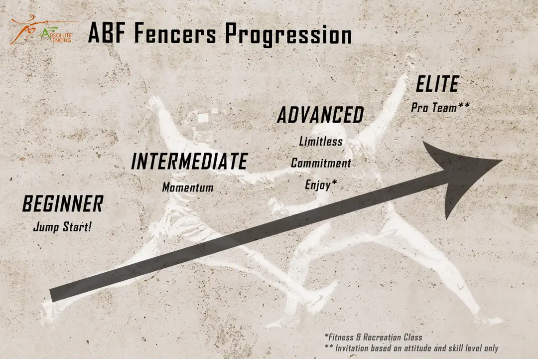 Absolute Fencing