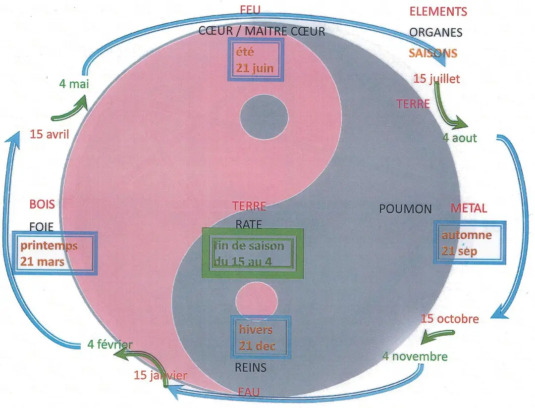 Wu Xing Tao-Briare