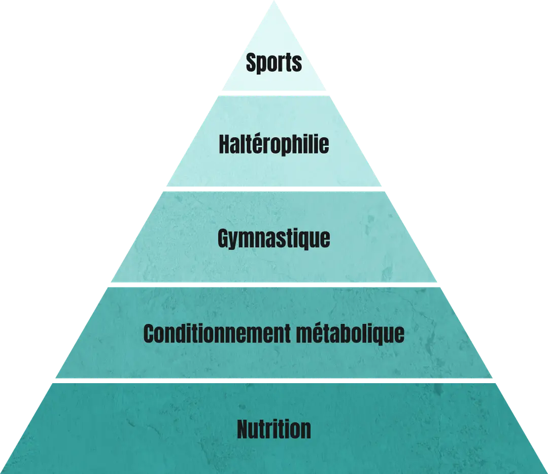 CrossFit Voiron