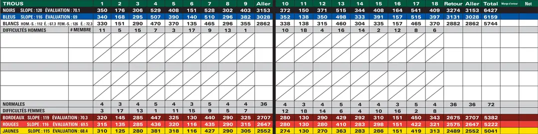 Club de Golf Hriot