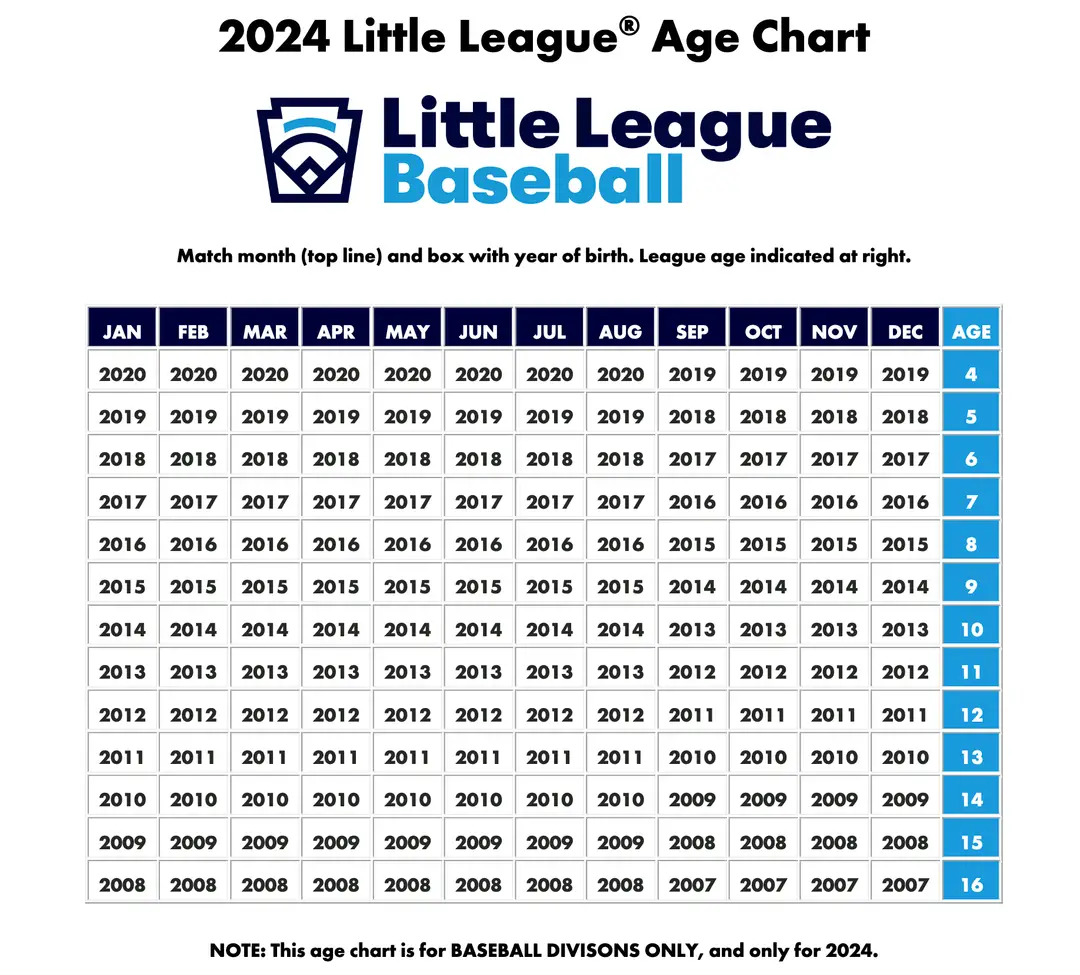 Coquitlam Little League Baseball