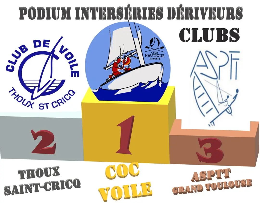 Club nautique de Carbonne