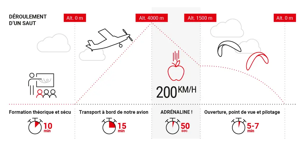 AirVertical, Simulateur de Chute Libre