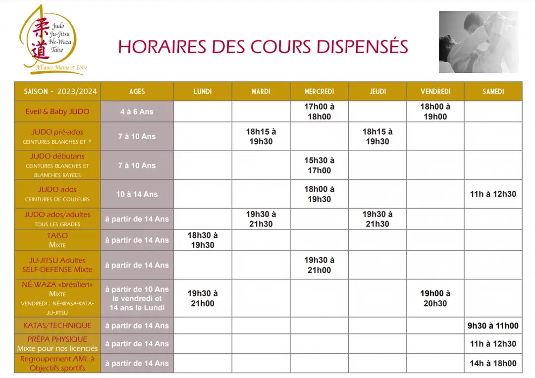 Judo / Ju-jitsu Ponts de Cé