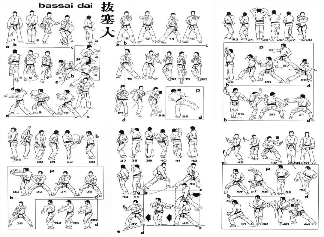 South Coast Shotokan Karate Club