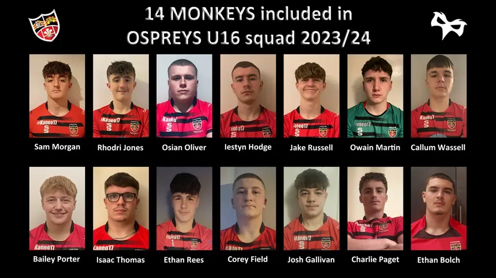 Morriston R F C
