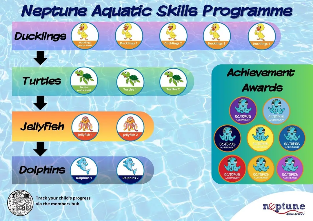 Starfish Hydrotherapy Pool