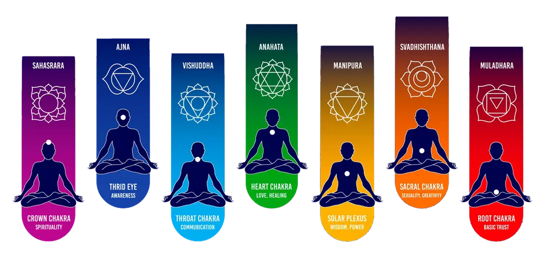 Yogshala Rishikesh Retreats : Best Yoga Retreat Center In Rishikesh India