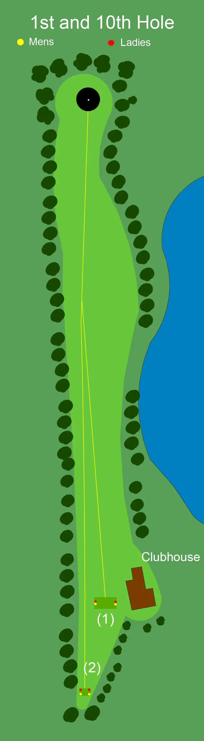 Yorketown Golf Club