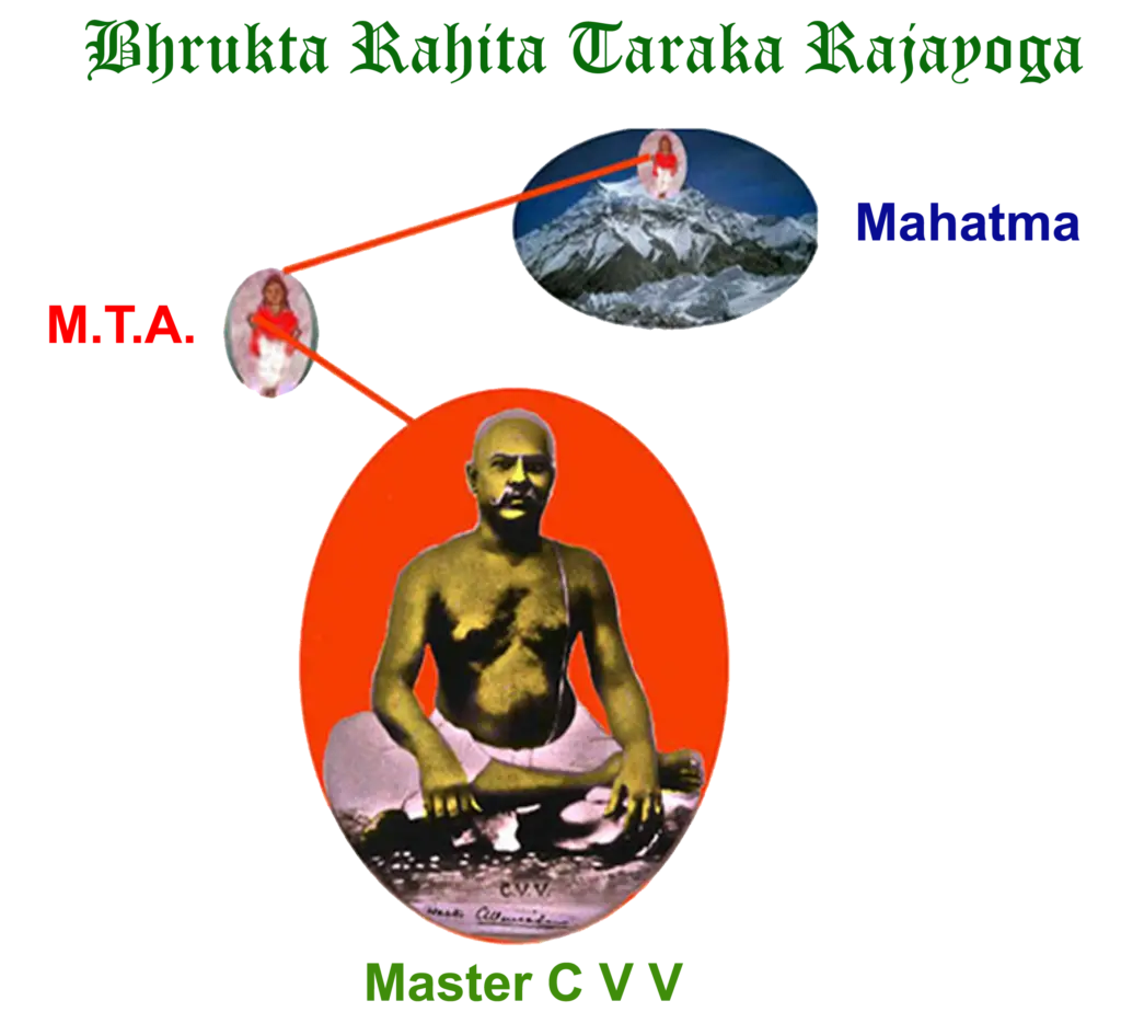 Master cvv yoga centre tirupati
