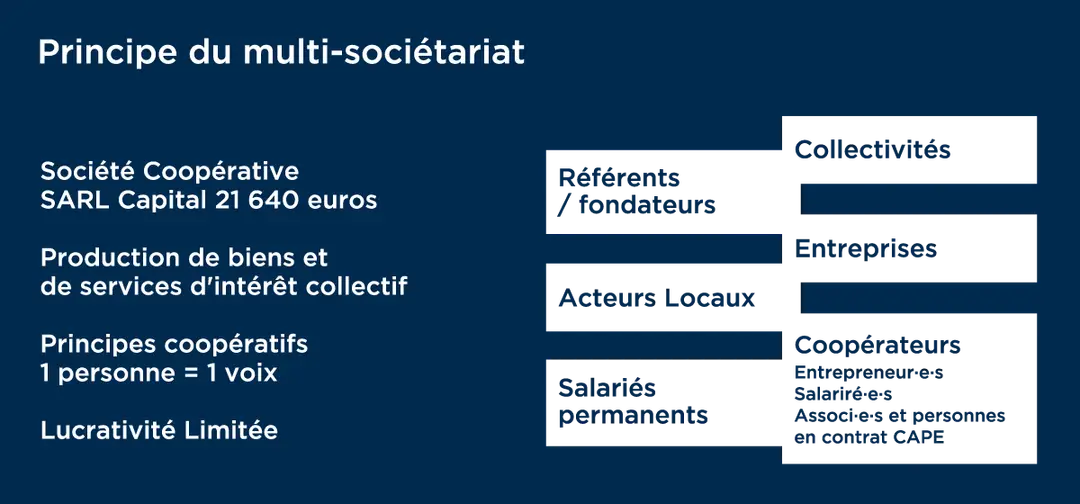 Christelle Marlot - Coaching And Orientation - Pau Et Distanciel