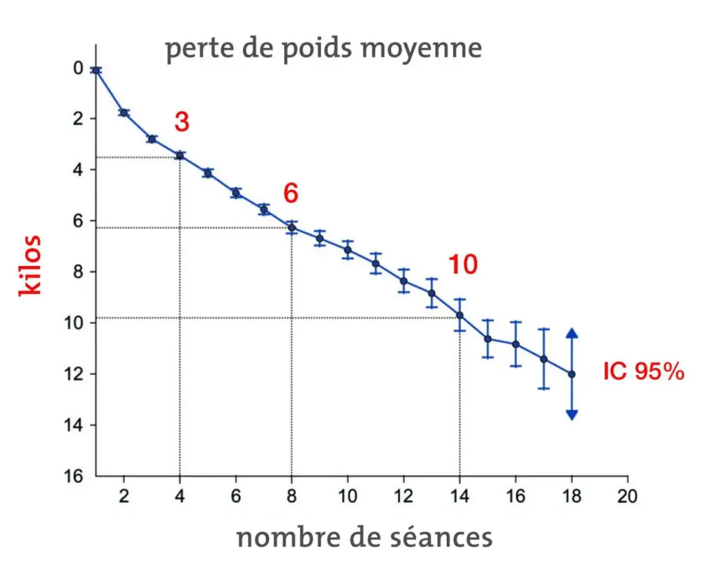 Christine Maillot - Hypnose - Luxopuncture - Suprasculpt