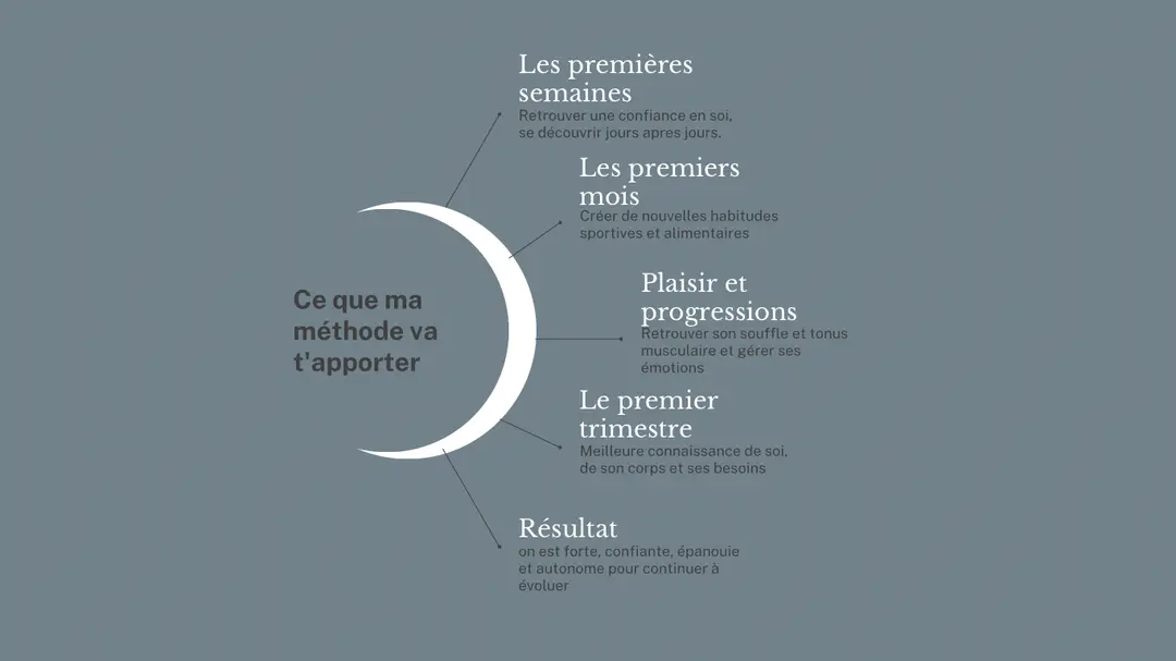 Elle Et Sport