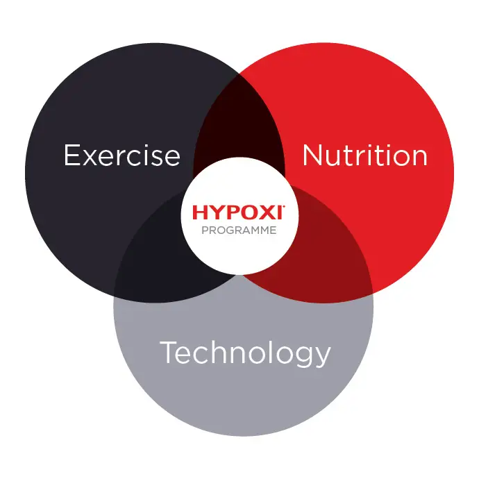 HYPOXI Miranda