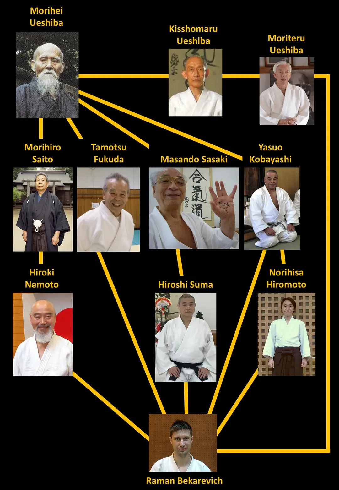 Takemusu Aikido Society