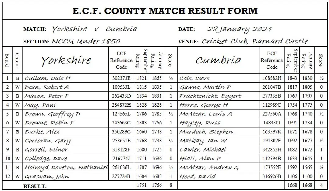 Cumbria Chess Association Clubs