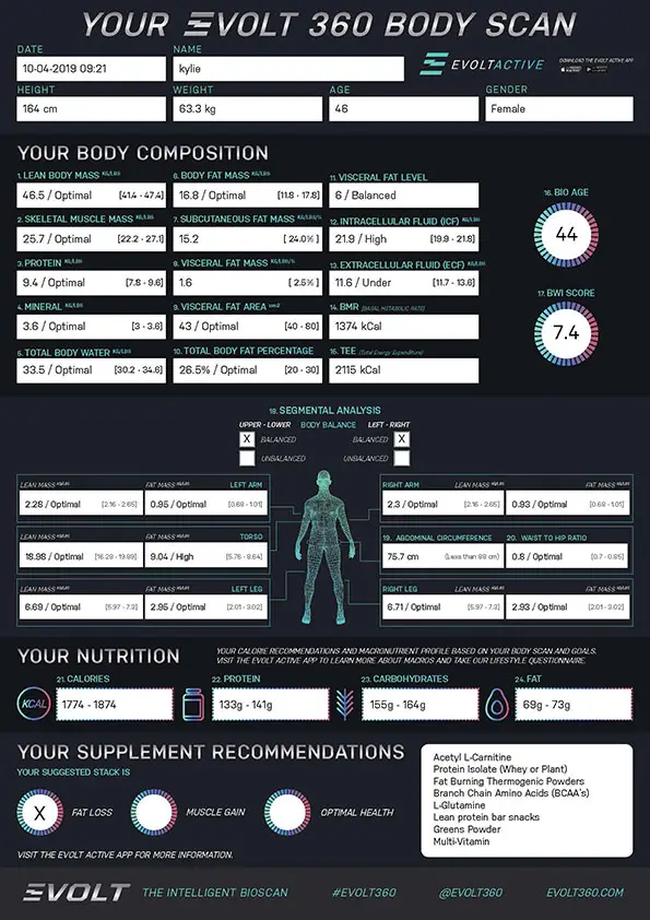 INNER BODY COMPOSITION