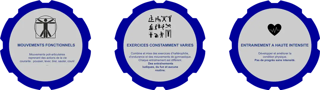 CrossFit Poitiers