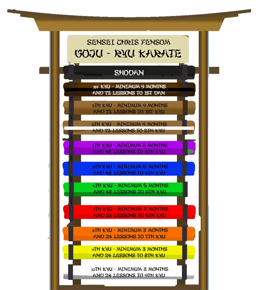 A1 Martial Arts