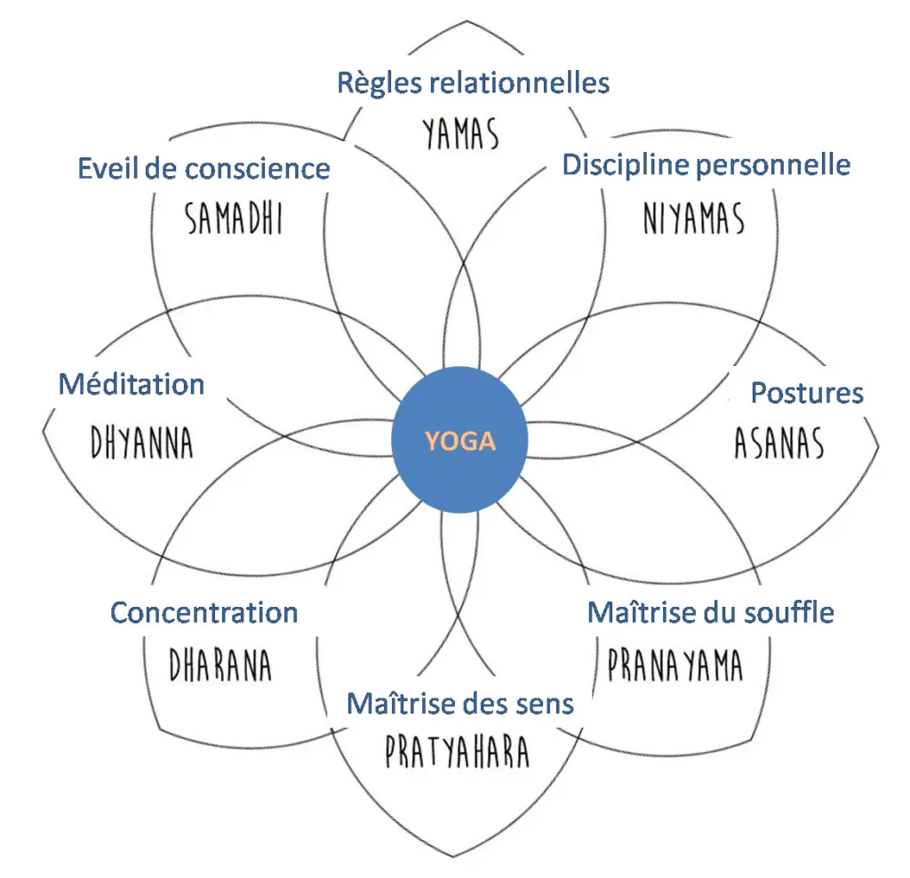 Le Souffle Du Mouvement