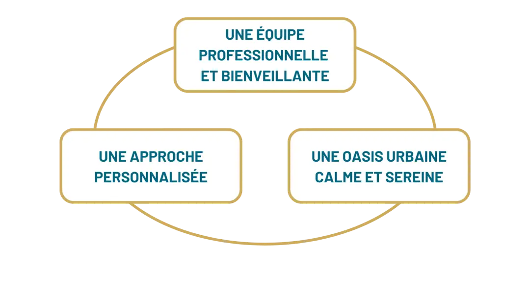 CAP NATURA - Centre de Bien-Être Lyon