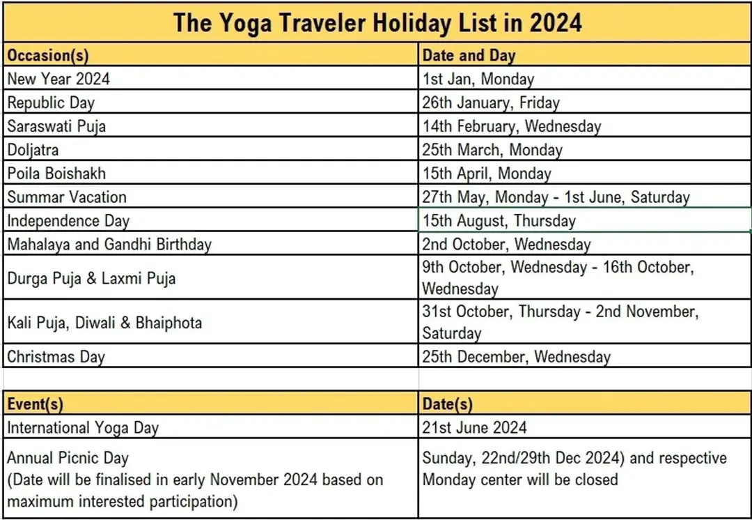 THE YOGA TRAVELER