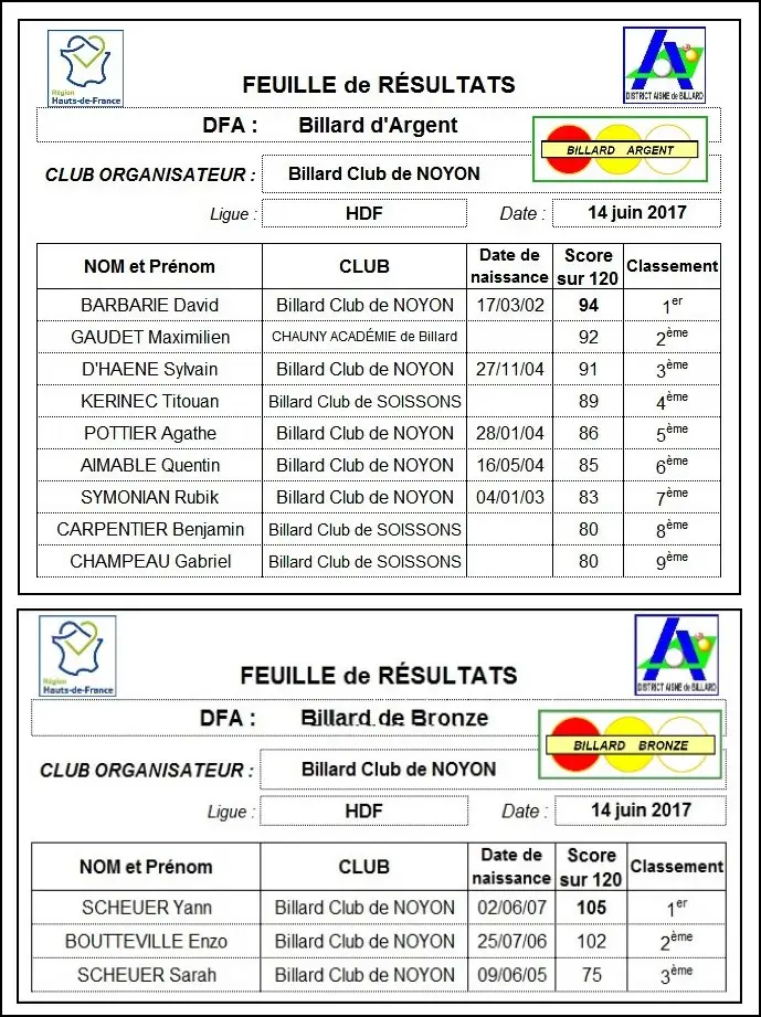 Billard Club Noyon .