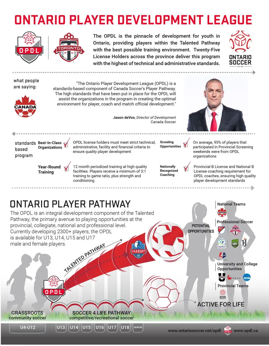 Rush Canada Soccer Academy