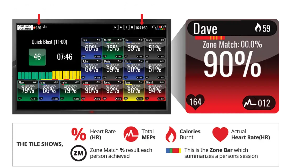Zero Limits Health And Fitness Club