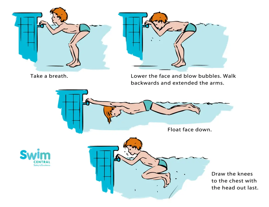 Swimcentral Ltd