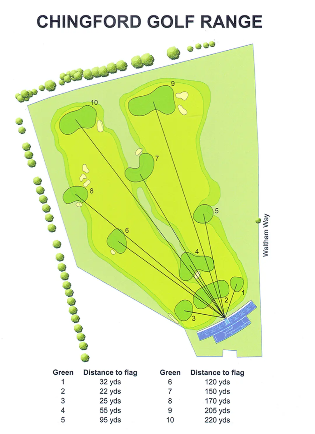 Chingford Golf Range