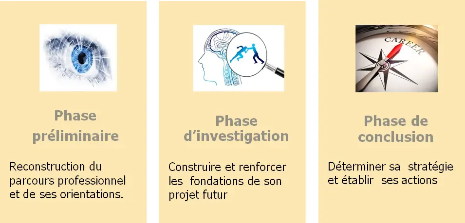 ATA SOLUTIONS - Bilan de Compétences . Coaching Professionnel · Accompagnement Collectif (CODEV).